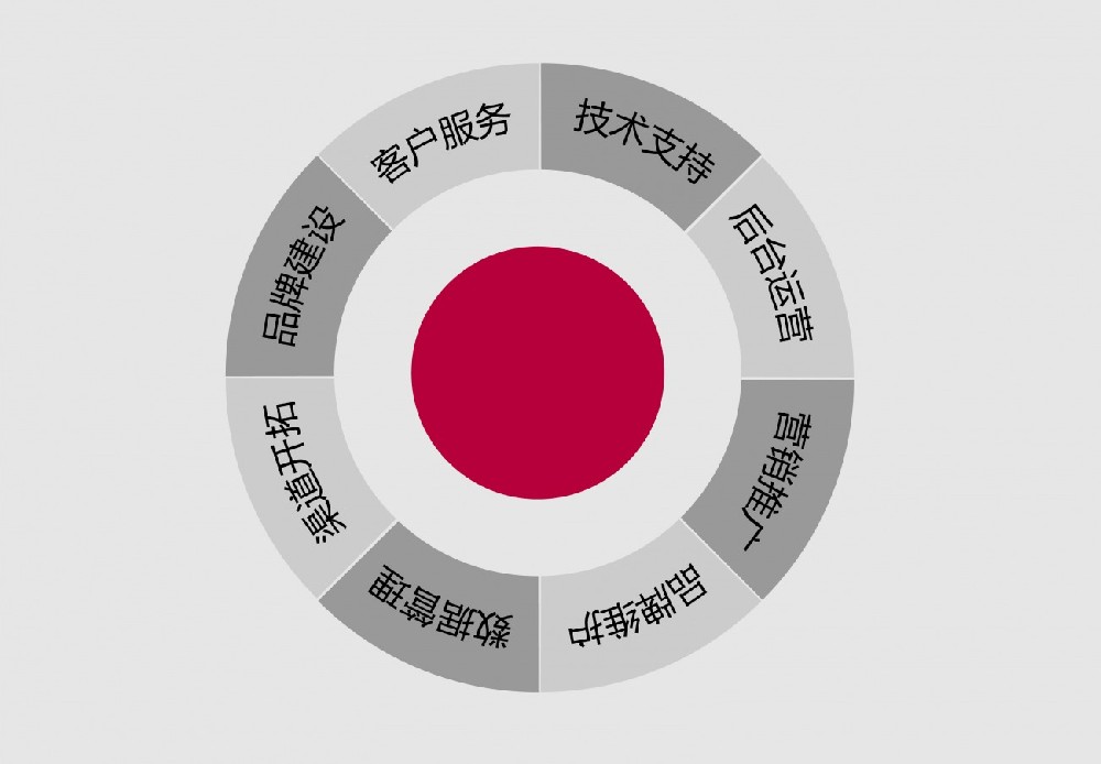 ?網站索引量與抓取頻率長期沒有改動，怎么回事？